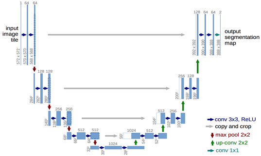 nnU-Net pipeline overview